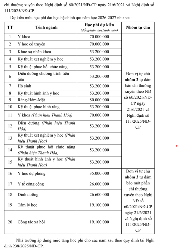 Thong tin tuyen sinh truong Dai hoc Y Ha Noi nam 2026