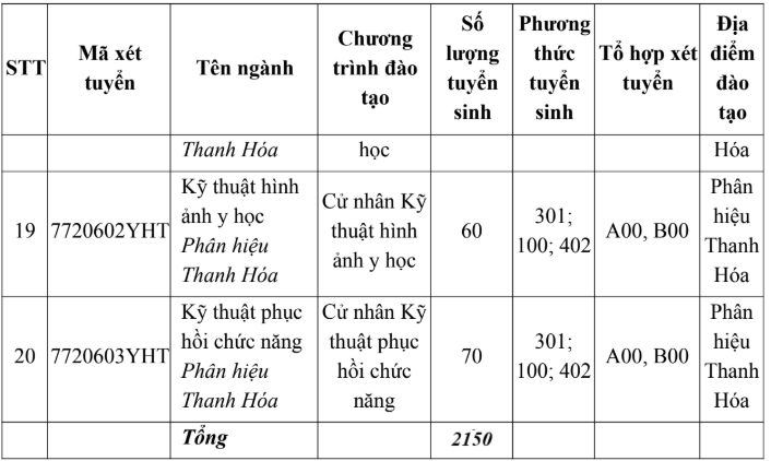 Thong tin tuyen sinh truong Dai hoc Y Ha Noi nam 2026