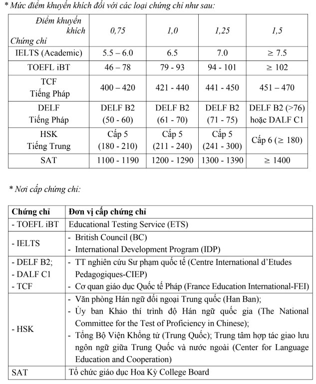 Thong tin tuyen sinh truong Dai hoc Y Ha Noi nam 2026