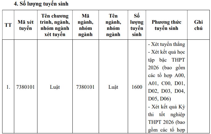 Thong tin tuyen sinh truong Dai hoc Luat Ha Noi 2026 (du kien)