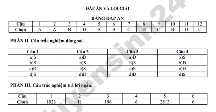 De thi thu TN THPT 2026 mon Toan - THPT Nong Cong 3 (co dap an)