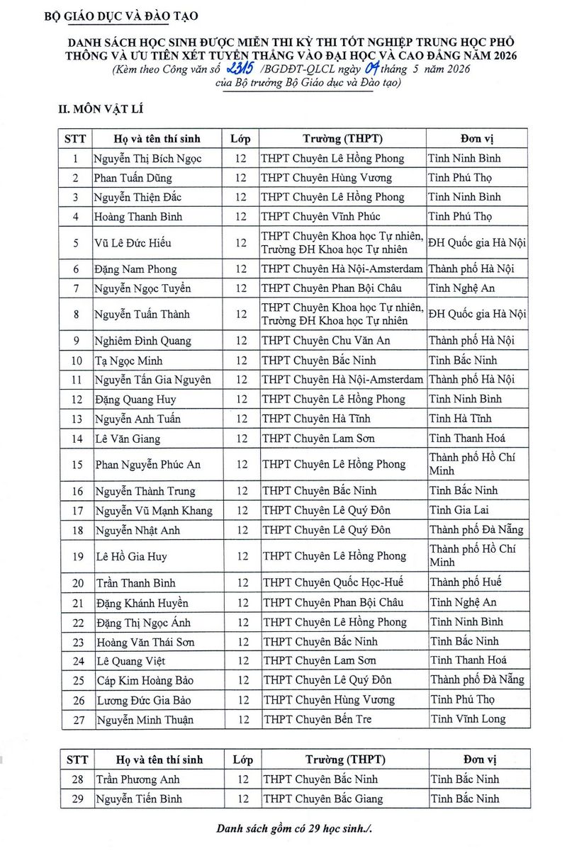 Danh sach hoc sinh duoc mien thi va uu tien xet tuyen dai hoc, cao dang 2026