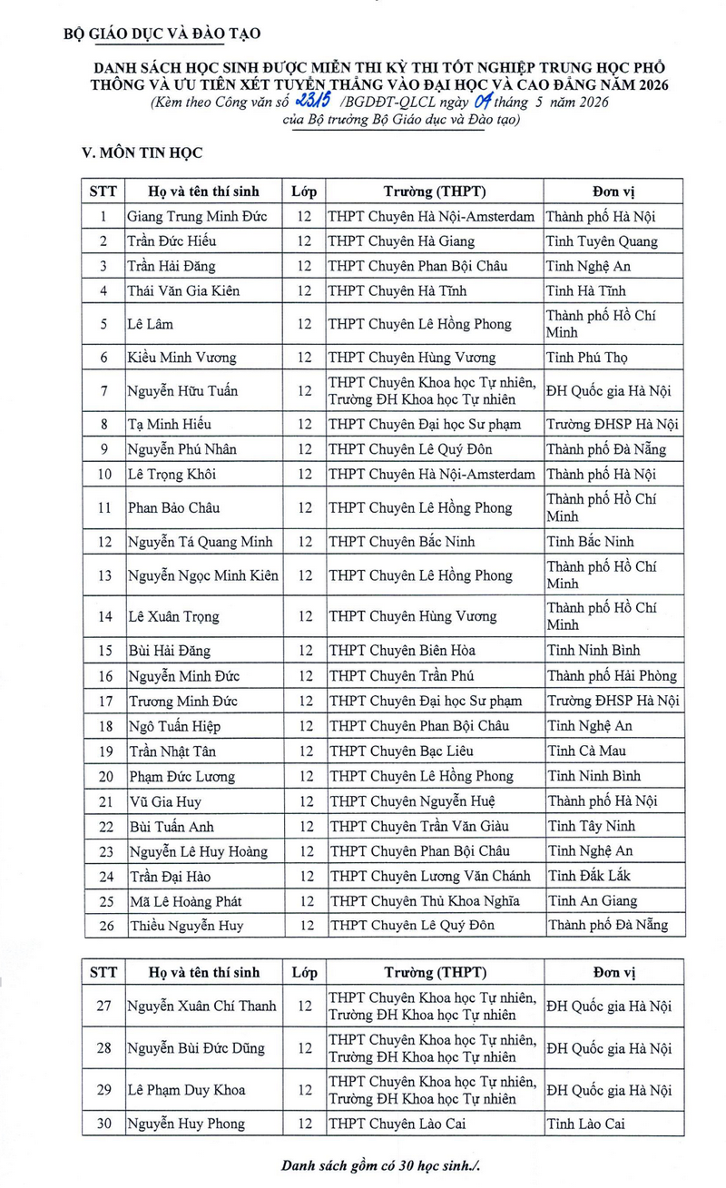 Danh sach hoc sinh duoc mien thi va uu tien xet tuyen dai hoc, cao dang 2026