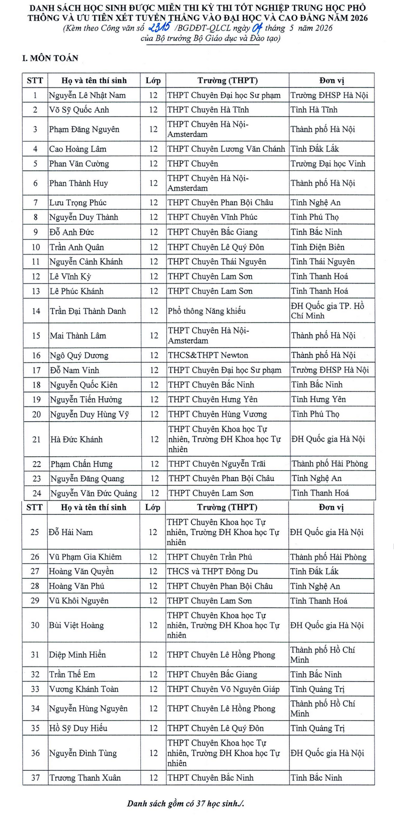 Danh sach hoc sinh duoc mien thi va uu tien xet tuyen dai hoc, cao dang 2026