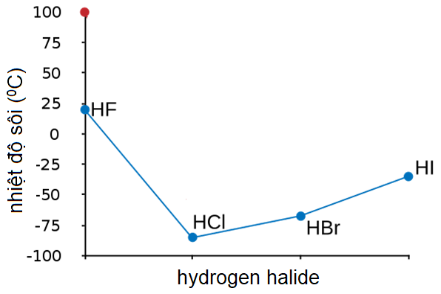 Chart, line chart
Description automatically generated
