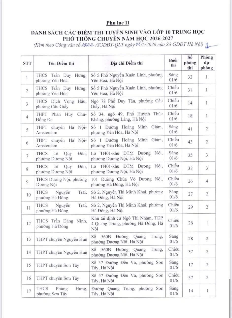 Danh sach dia diem to chuc thi tuyen sinh lop 10 Ha Noi 2026-2027