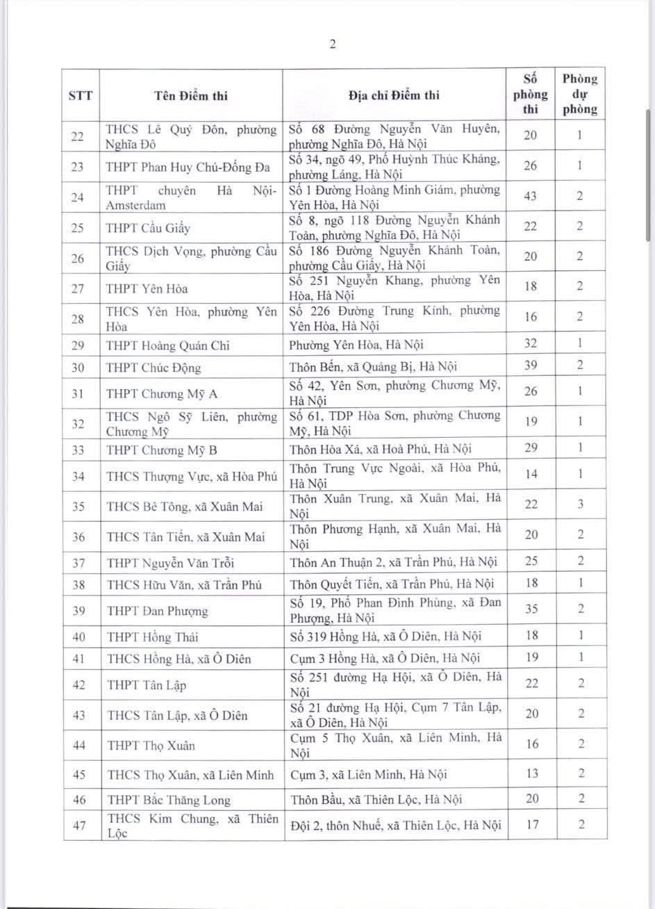 Danh sach dia diem to chuc thi tuyen sinh lop 10 Ha Noi 2026-2027