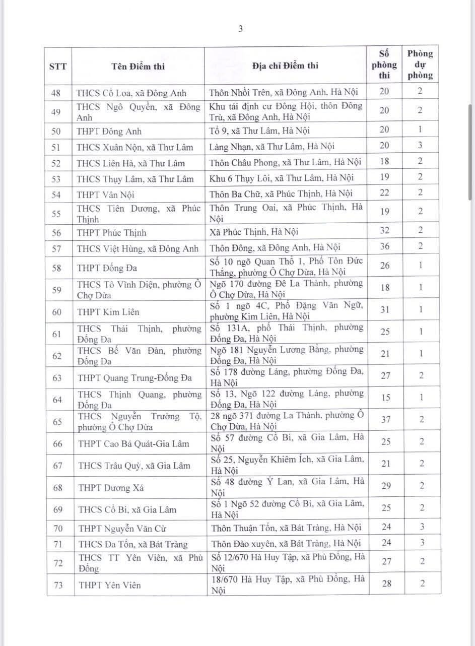 Danh sach dia diem to chuc thi tuyen sinh lop 10 Ha Noi 2026-2027
