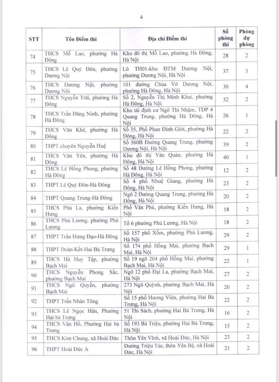 Danh sach dia diem to chuc thi tuyen sinh lop 10 Ha Noi 2026-2027