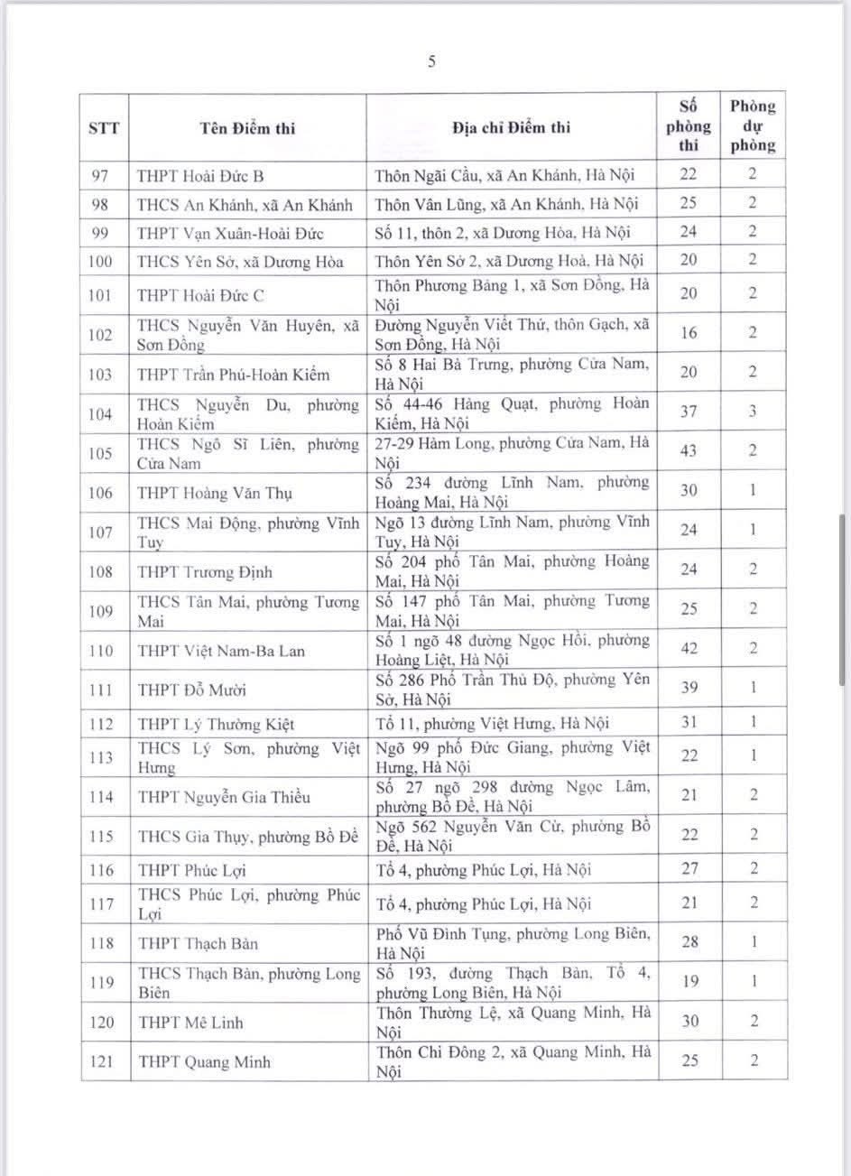 Danh sach dia diem to chuc thi tuyen sinh lop 10 Ha Noi 2026-2027
