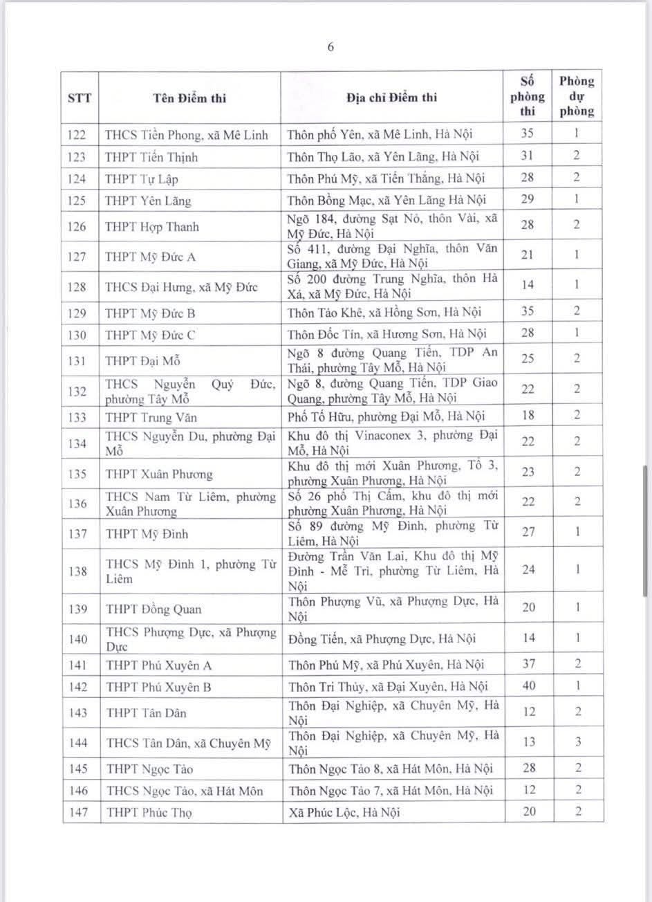 Danh sach dia diem to chuc thi tuyen sinh lop 10 Ha Noi 2026-2027