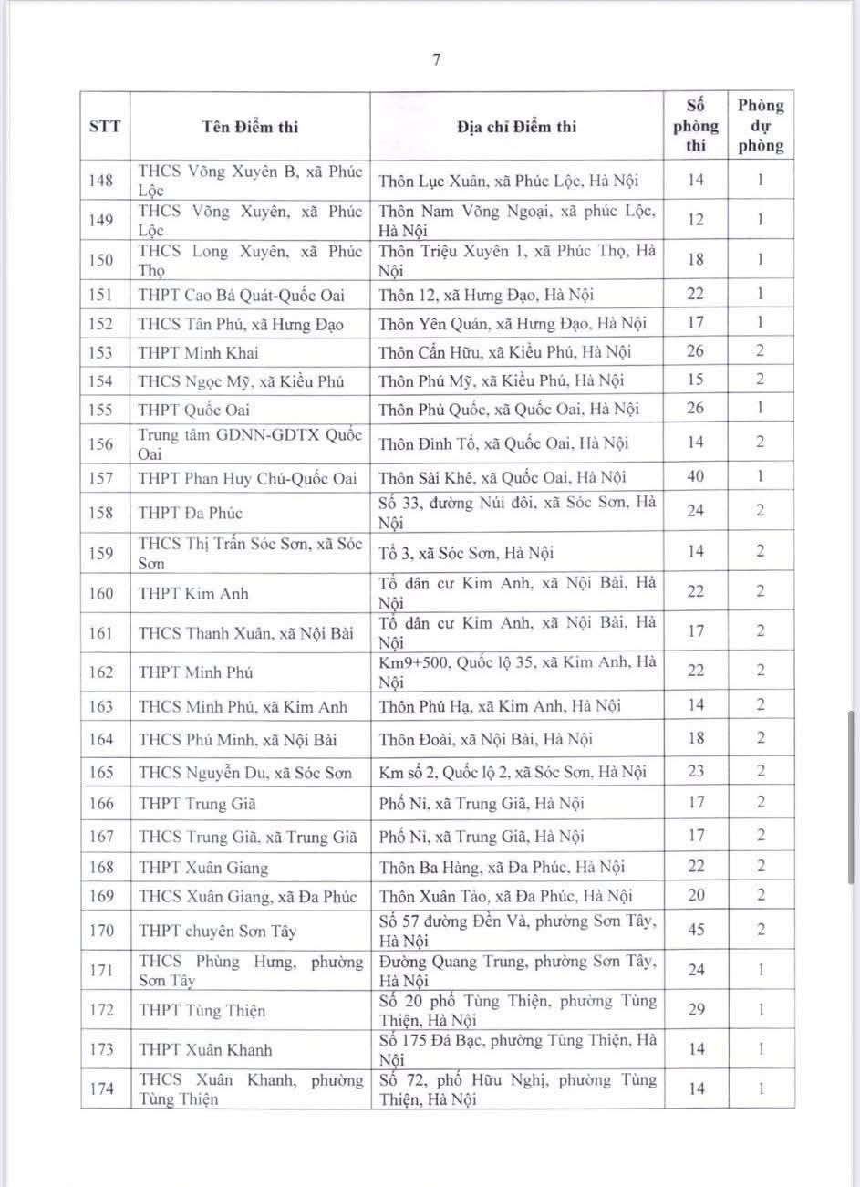 Danh sach dia diem to chuc thi tuyen sinh lop 10 Ha Noi 2026-2027