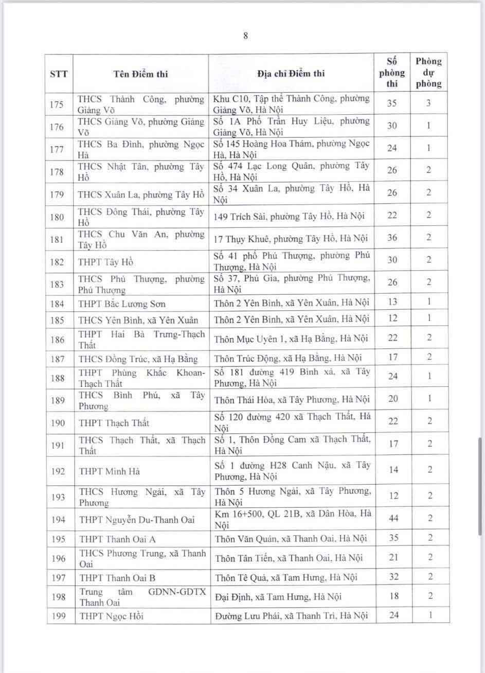 Danh sach dia diem to chuc thi tuyen sinh lop 10 Ha Noi 2026-2027