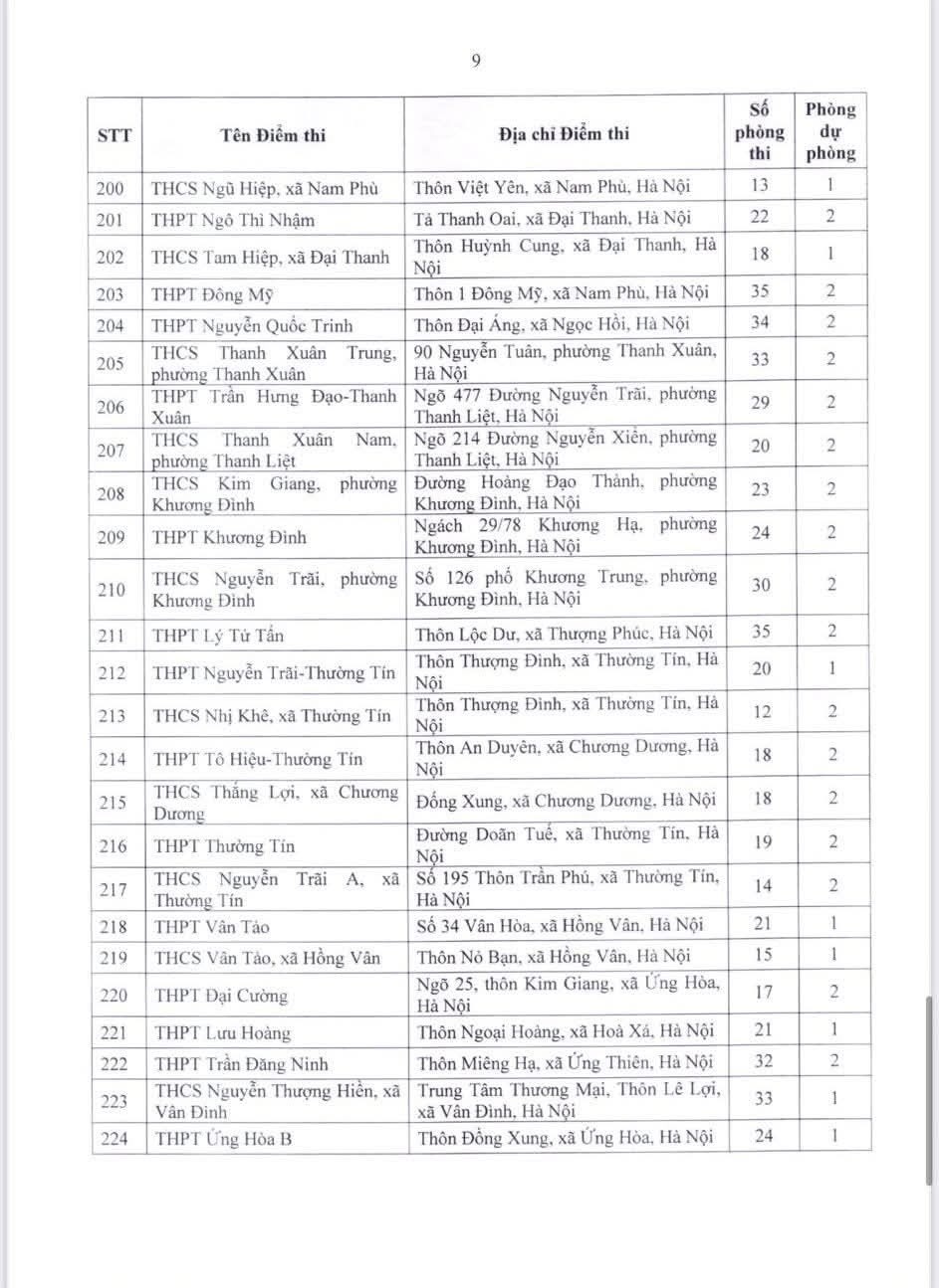 Danh sach dia diem to chuc thi tuyen sinh lop 10 Ha Noi 2026-2027