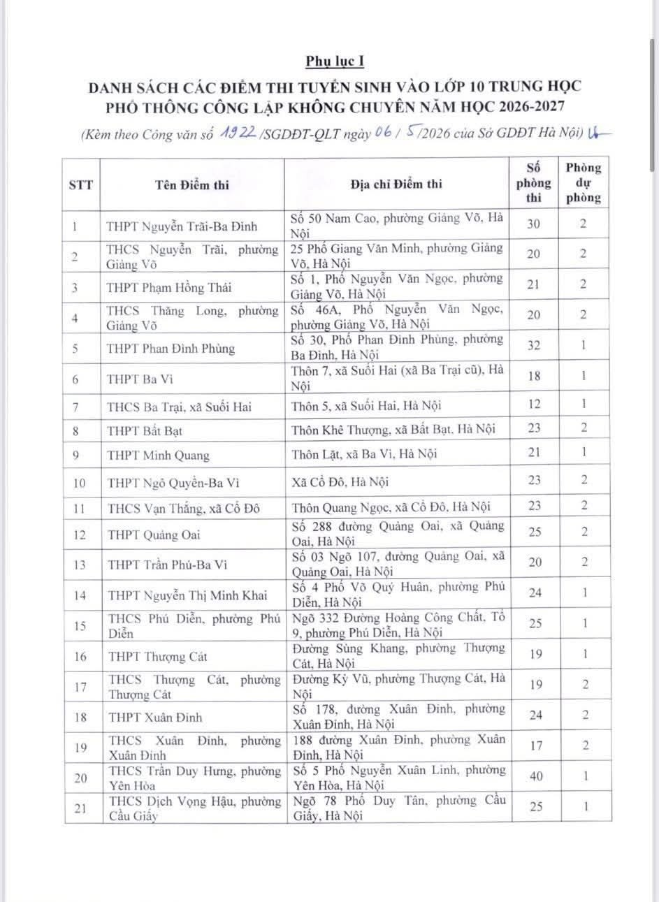 Danh sach dia diem to chuc thi tuyen sinh lop 10 Ha Noi 2026-2027