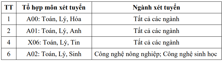 Thong tin tuyen sinh truong Dai hoc Cong nghe - DHQGHN 2026