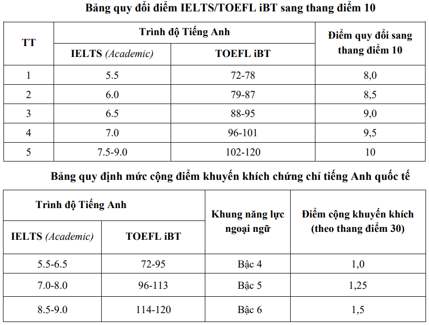 Thong tin tuyen sinh truong Dai hoc Cong nghe - DHQGHN 2026