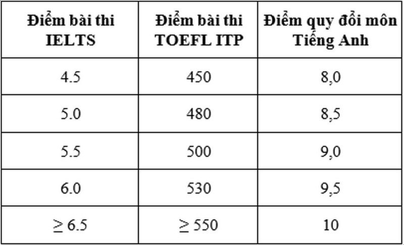 Thong tin tuyen sinh Dai hoc Nong Lam TPHCM tai Ninh Thuan 2026