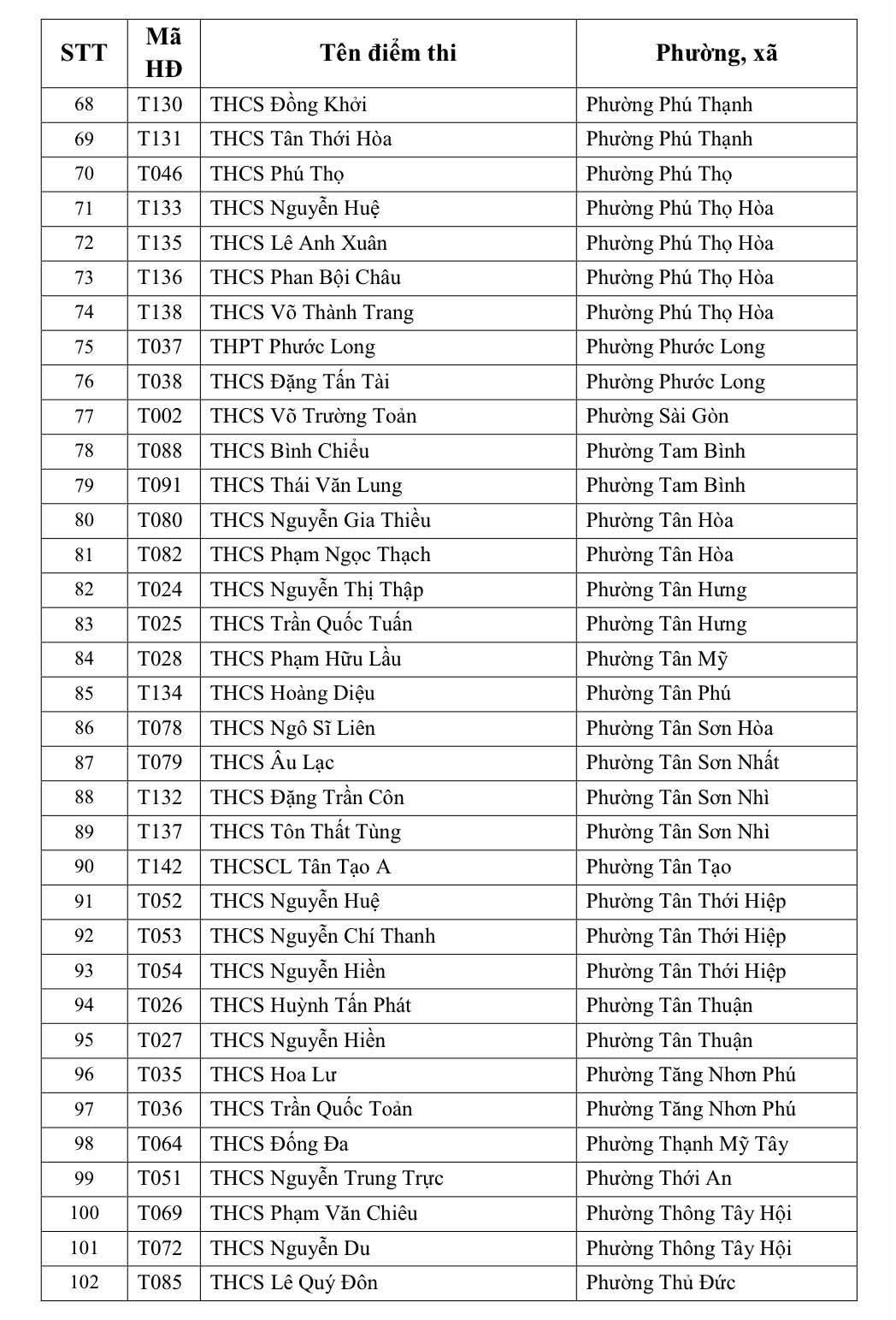 TP.HCM cong bo 242 diem thi tuyen sinh lop 10 