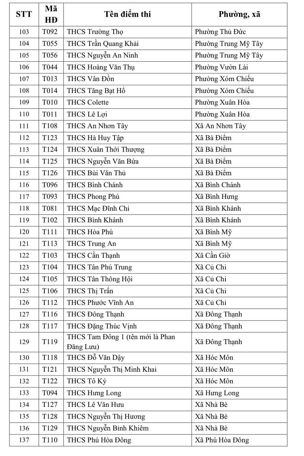 TP.HCM cong bo 242 diem thi tuyen sinh lop 10 
