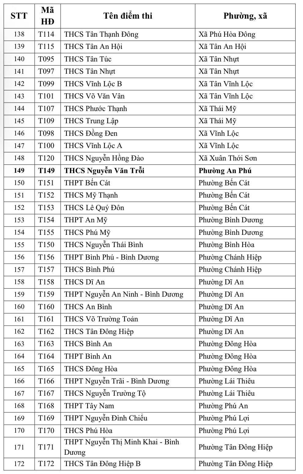 TP.HCM cong bo 242 diem thi tuyen sinh lop 10 
