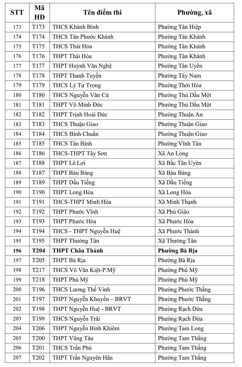 TP.HCM cong bo 242 diem thi tuyen sinh lop 10 