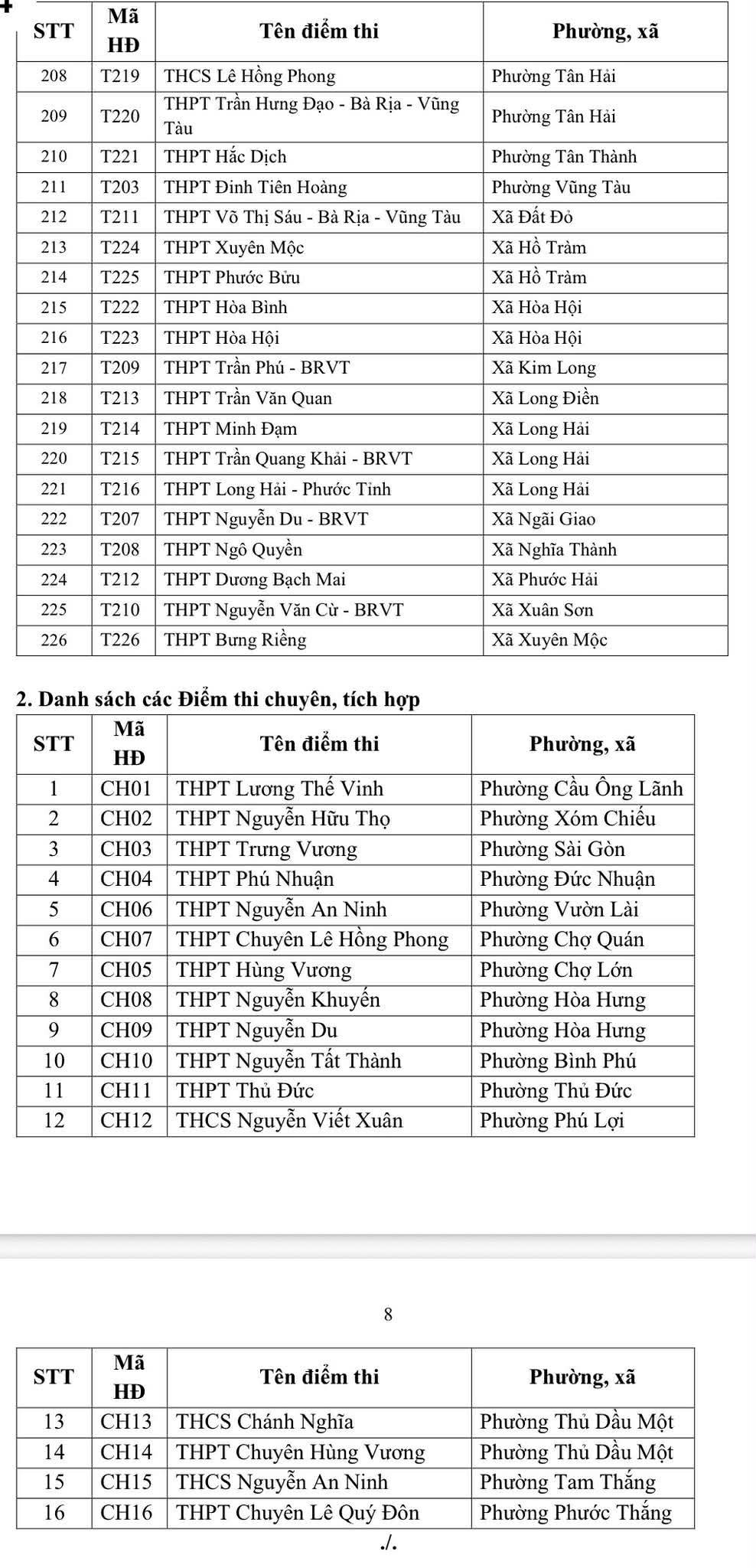 TP.HCM cong bo 242 diem thi tuyen sinh lop 10 