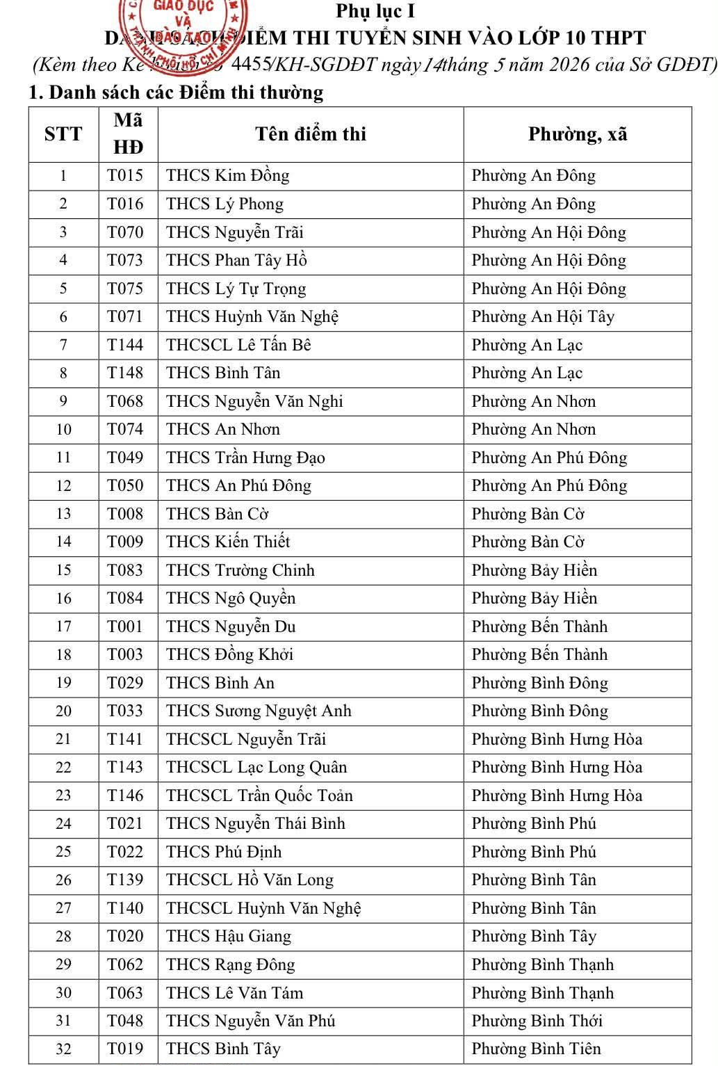 TP.HCM cong bo 242 diem thi tuyen sinh lop 10 