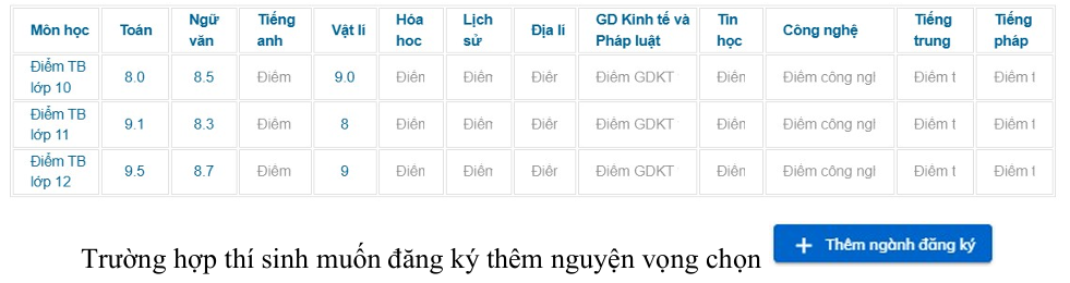 Dai hoc Thuong Mai (TMU) huong dan dang ky xet tuyen Dai hoc chinh quy 2026