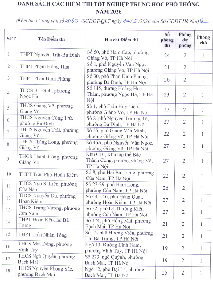 So GDDT Ha Noi cong bo 222 diem thi tot nghiep THPT 2026
