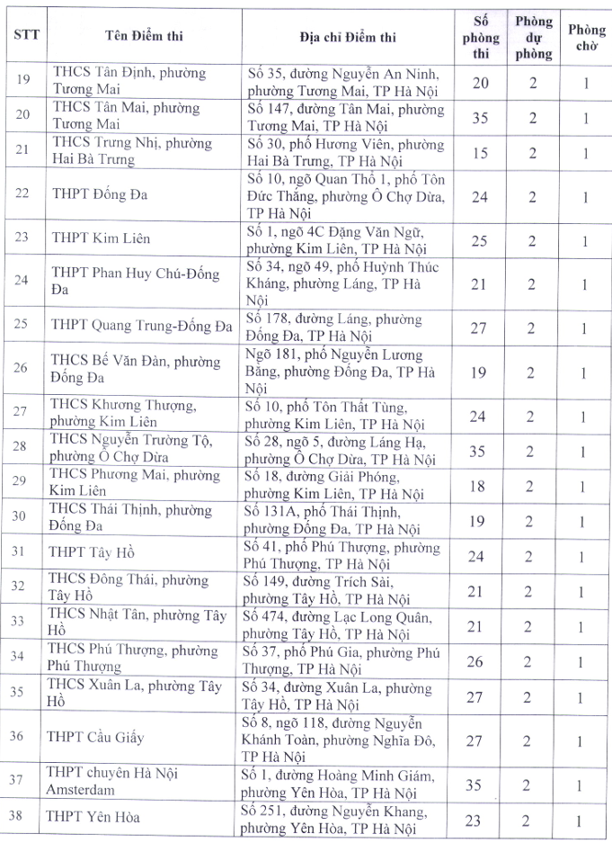 So GDDT Ha Noi cong bo 222 diem thi tot nghiep THPT 2026