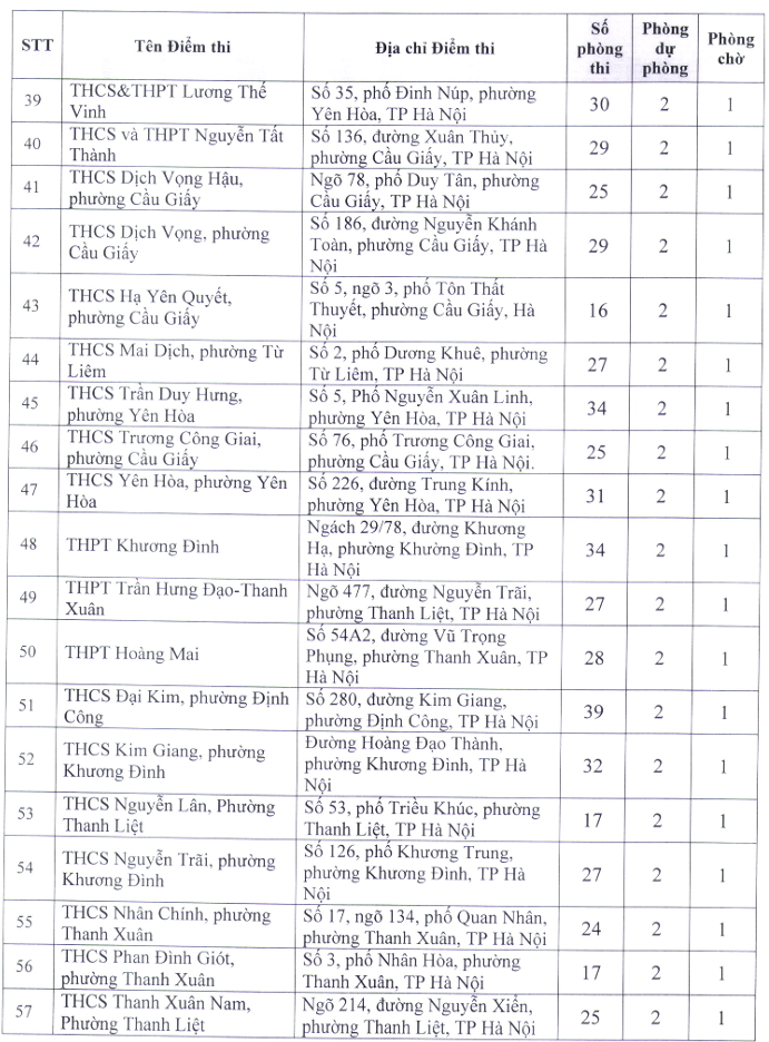 So GDDT Ha Noi cong bo 222 diem thi tot nghiep THPT 2026
