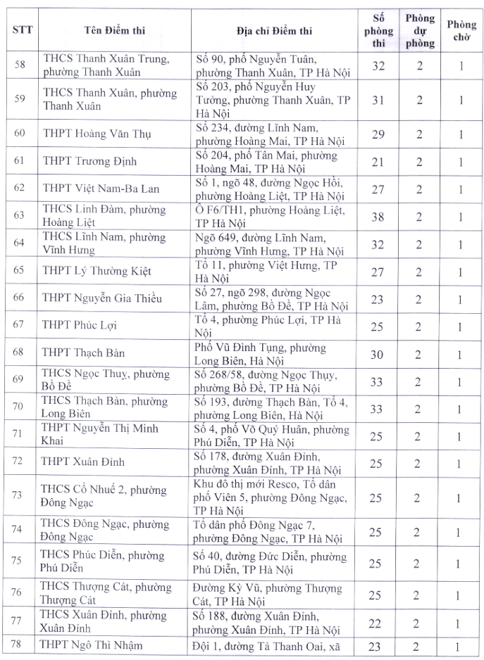 So GDDT Ha Noi cong bo 222 diem thi tot nghiep THPT 2026
