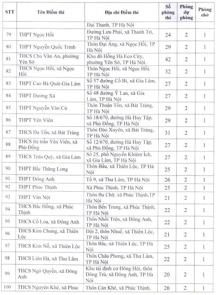 So GDDT Ha Noi cong bo 222 diem thi tot nghiep THPT 2026