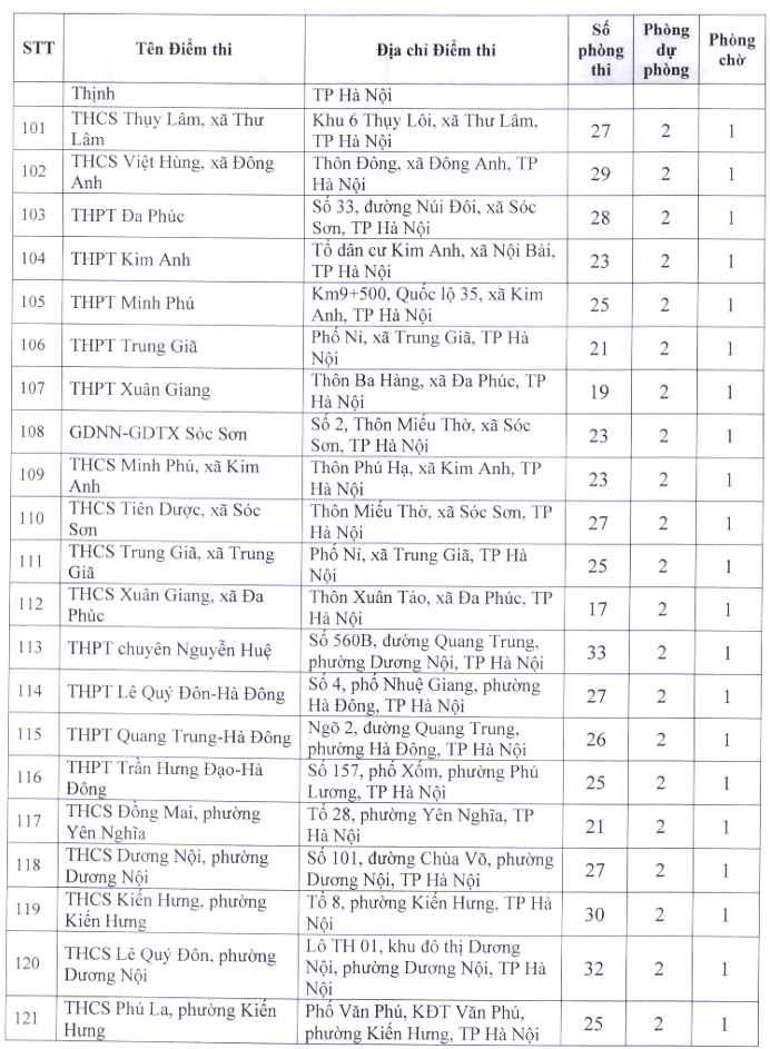 So GDDT Ha Noi cong bo 222 diem thi tot nghiep THPT 2026