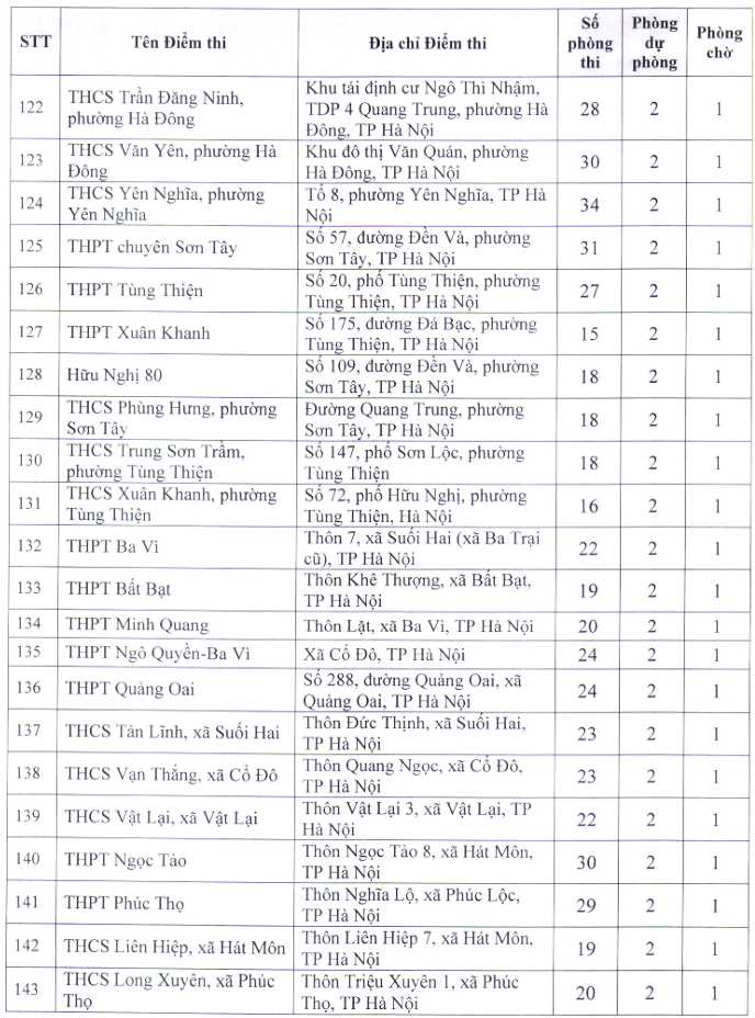 So GDDT Ha Noi cong bo 222 diem thi tot nghiep THPT 2026