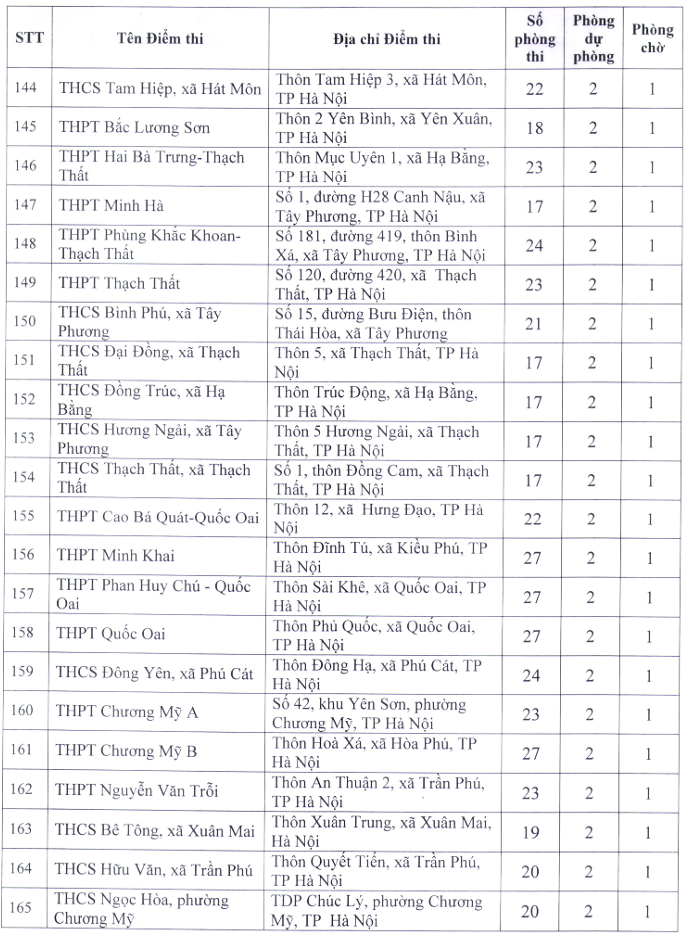 So GDDT Ha Noi cong bo 222 diem thi tot nghiep THPT 2026