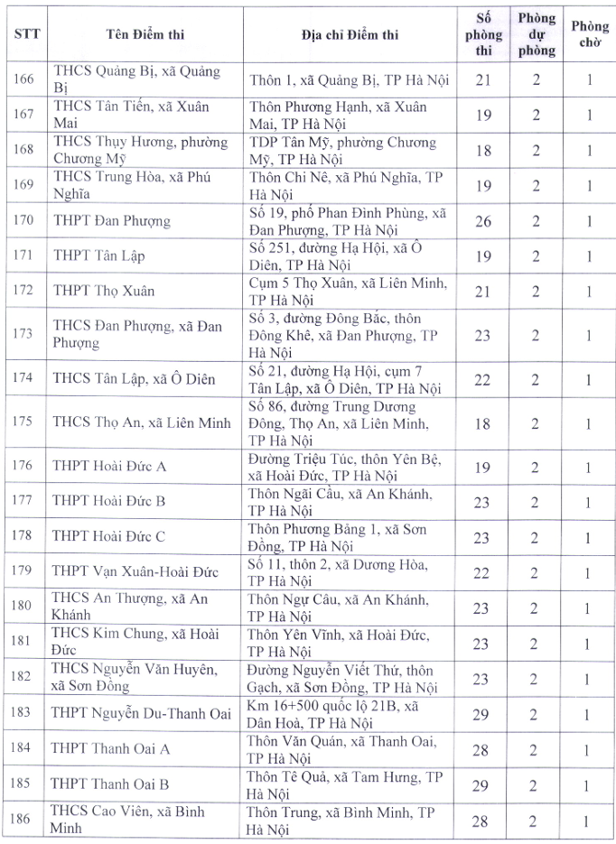 So GDDT Ha Noi cong bo 222 diem thi tot nghiep THPT 2026