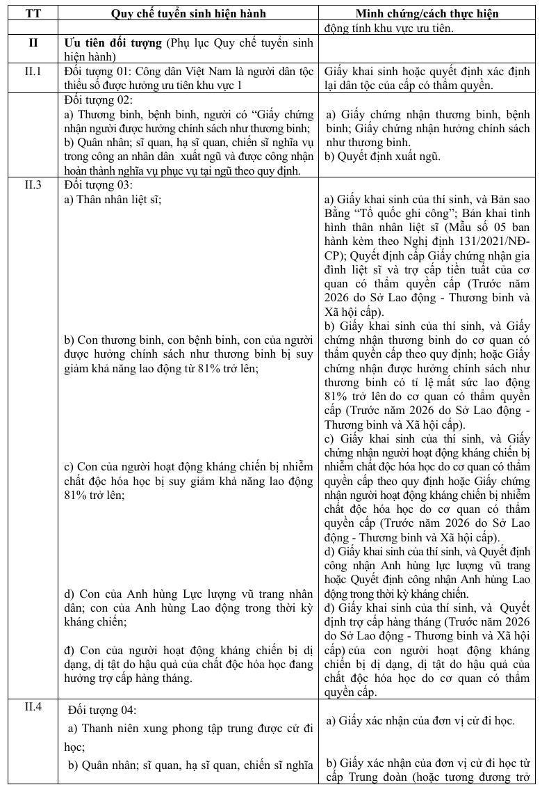 Huong dan nop ho so xet tuyen Dai hoc Kinh te quoc dan 2026