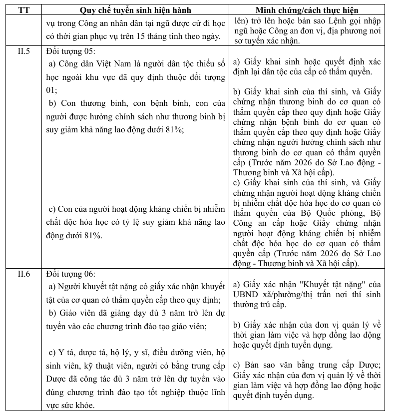 Huong dan nop ho so xet tuyen Dai hoc Kinh te quoc dan 2026