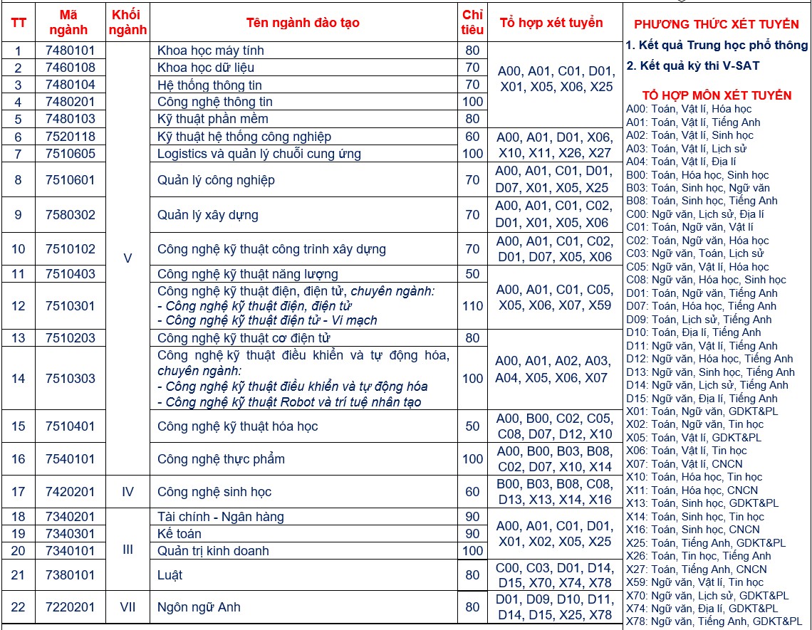 Thong tin tuyen sinh truong Dai hoc Ky thuat - Cong nghe Can Tho nam 2026