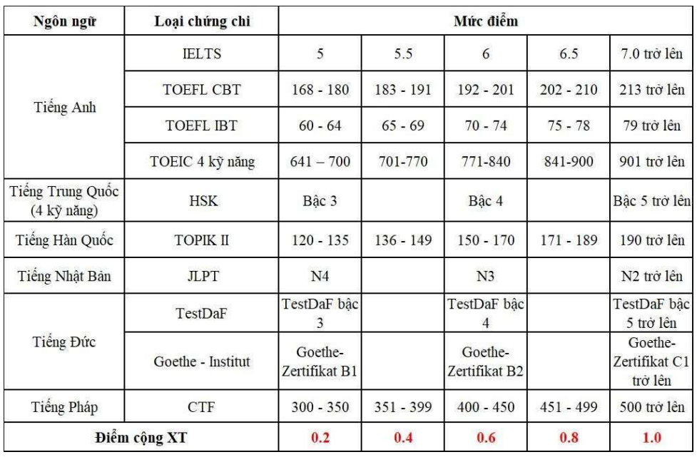 Dai hoc Thuy Loi (TLU) huong dan su dung phan mem dang ky xet tuyen 2026