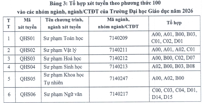 Thong tin tuyen sinh truong Dai hoc Giao duc (UEd) - DHQGHN 2026
