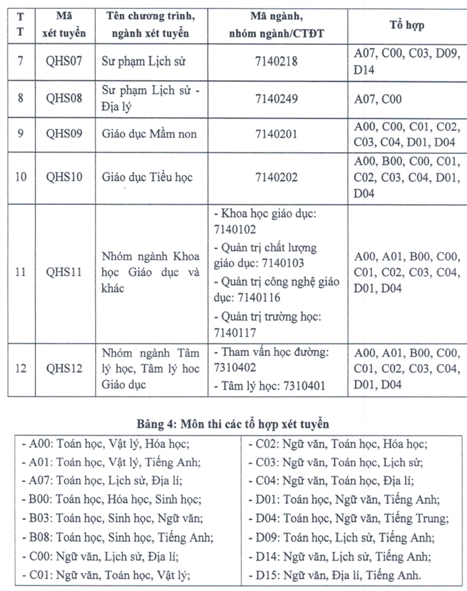 Thong tin tuyen sinh truong Dai hoc Giao duc (UEd) - DHQGHN 2026