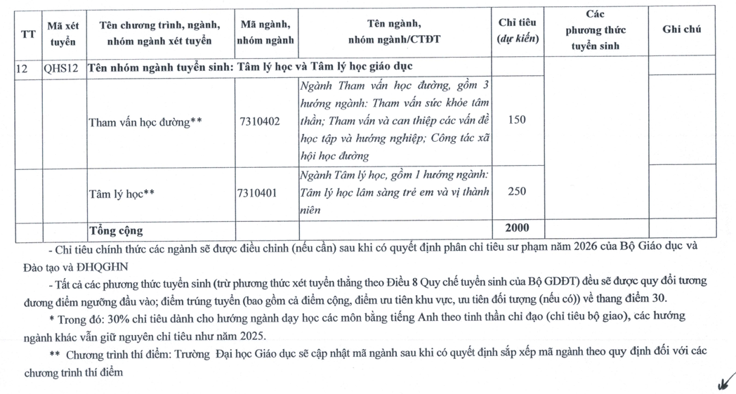 Thong tin tuyen sinh truong Dai hoc Giao duc (UEd) - DHQGHN 2026