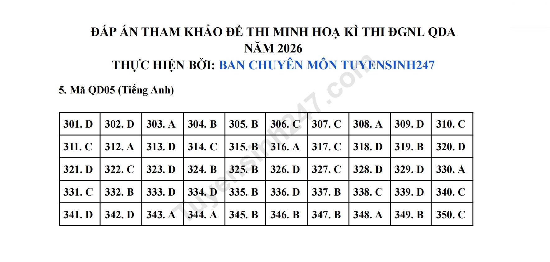 Dap an de tham khao DGNL Quan doi (QDA) 2026 - Phan Tieng Anh