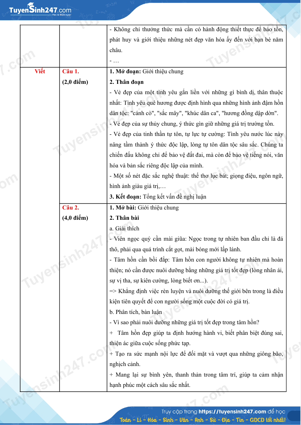 Dap an de thi vao lop 10 mon Van 2026 - Chuyen Khoa hoc tu nhien HN
