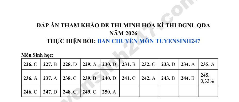 De tham khao DGNL Quan doi 2026 - Phan Khoa hoc mon Sinh (Co dap an)