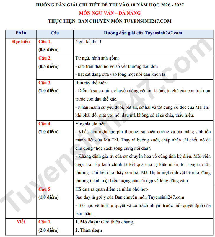 Dap an de thi vao lop 10 nam 2026 mon Van - Da Nang