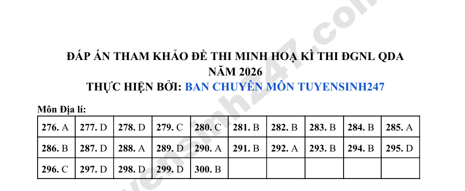 De tham khao DGNL Quan doi 2026 - Phan Khoa hoc mon Dia li (Co dap an)